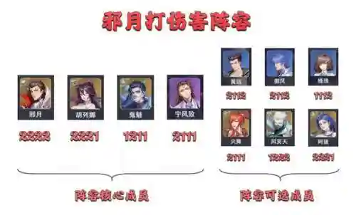 新版本世界悬赏阵容推荐(斗罗大陆悬赏高分阵容)插图9