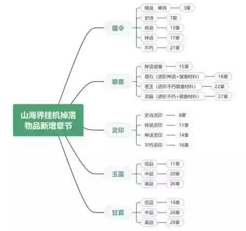 上古有灵妖陆吾阵容搭配(上古有灵妖平民最强阵容)插图4