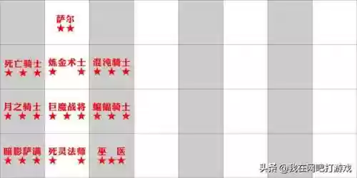 刀塔自走棋传奇最强阵容(刀塔传奇阵容搭配排行)