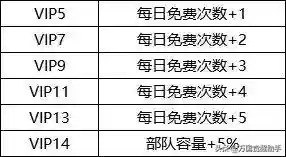 时间缝隙 阵容推荐(乱时之境平民5队阵容搭配)插图5