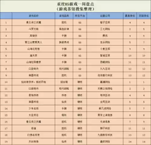 消除游戏排行榜(好玩的消除游戏)插图10