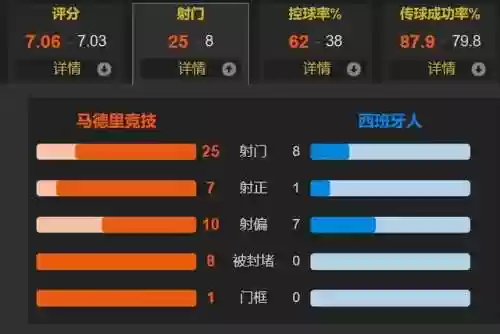 西班牙阵容变化(西班牙夺冠世界杯阵容)插图2