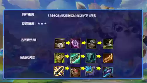 时空剑魔阵容(时空战场阵容搭配)插图5