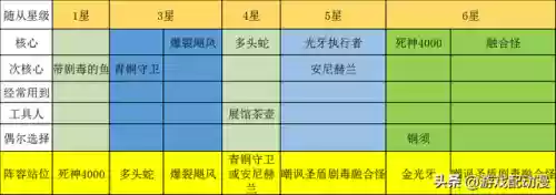 炉石战棋教科书阵容(炉石传说战棋攻略一览)插图16