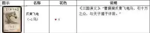 三国杀卡牌大全160张图片(三国杀卡牌张数)插图15
