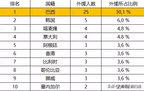 2019中超阵容人数统计(中超16支球队是哪些)插图8 2019中超阵容人数统计(中超16支球队是哪些)插图8
