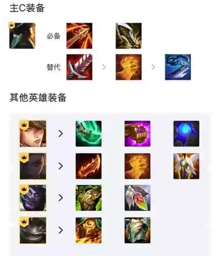 船长赏金阵容(云顶之弈3.5船长阵容推荐)插图2