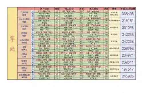 地狱鬼王阵容分享图片(地域鬼王高分阵容2023最新)插图1