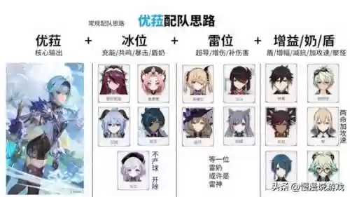 原神优菈阵容核爆阵容(原神优菈最理想阵容搭配)插图1