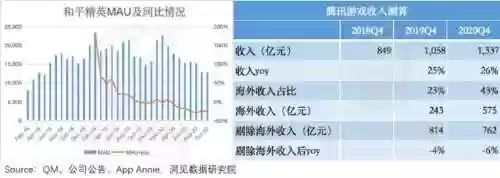 腾讯军旗阵容(腾讯军棋为什么下架了)插图2