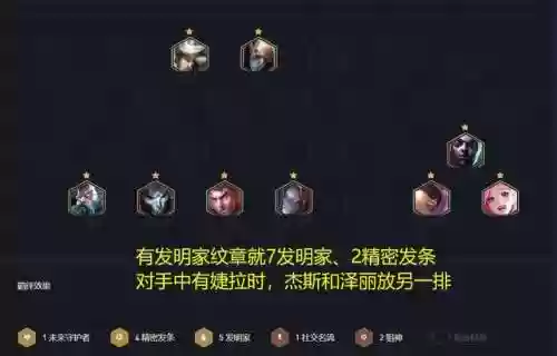 霓虹7发明家阵容推荐(王者模拟战阵容推荐)插图1