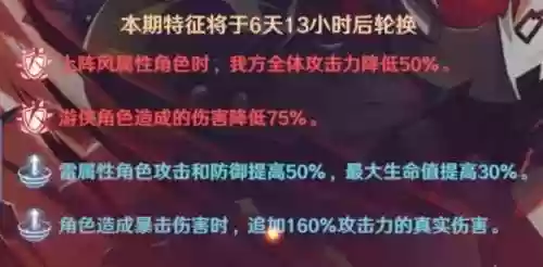 痛苦之源阵容(痛苦的追随者莫罗伊阵容)插图5