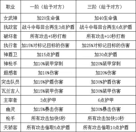 星际叛乱阵容(星际2兵种克制图表)插图8