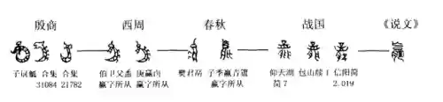 手游原始时代起源阵容(原始生命起源的三个阶段)插图1