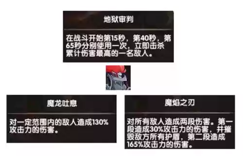 剑与远征梦魇之触梦境阵容(多重梦境说明了什么)插图6
