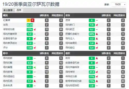 西甲青年近卫军阵容(西甲官方最佳阵容)插图6