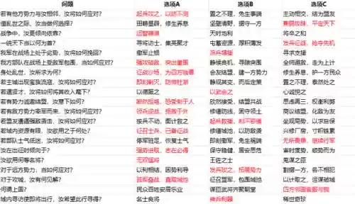 三国2020新手阵容搭配(三国战争手游平民最强阵容)插图13