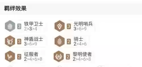 云顶之弈最瑞文豹女阵容(新版本lol云顶之弈强势阵容推荐)插图1