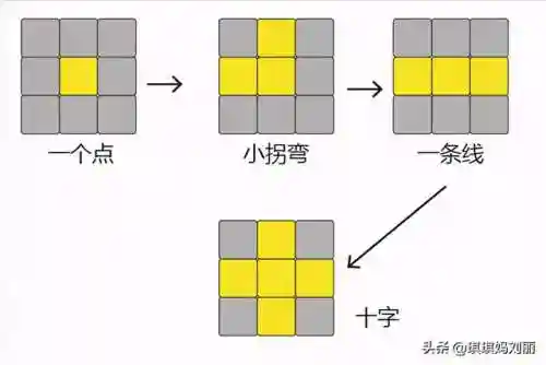 魔方公式 新手入门(三阶魔方全部步骤图纸)插图12