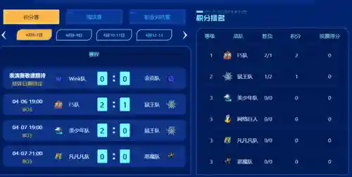 斗鱼联盟英雄会阵容搭配(英雄联盟3v3最强阵容)插图2