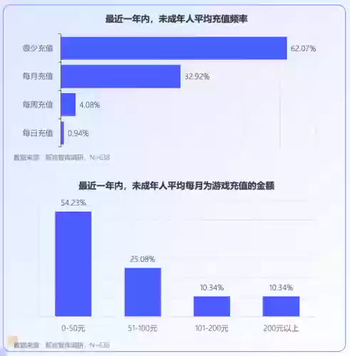 天天小游戏(天天手游)插图5