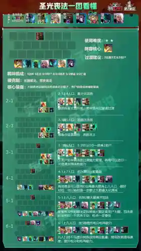 王者荣耀僵尸最弱阵容(王者荣耀自走棋哪个阵容强)插图4