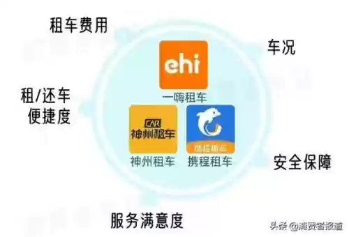 神州租车费用明细表(神州租车都有什么费用)