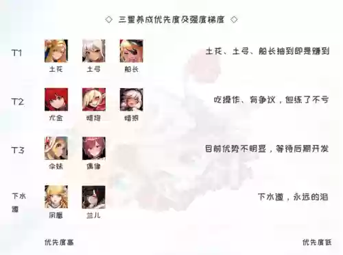 坎公骑冠剑 罗马阵容(坎公骑冠剑最值得培养的角色)插图2