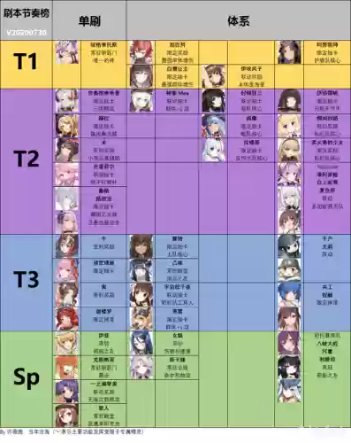 狂野突刺阵容(剑与征程哪个阵容强)