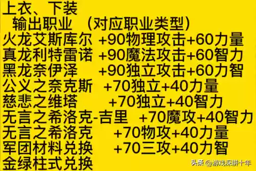2022dnf称号附魔宝珠有哪些(DNF称号附魔什么宝珠)插图13