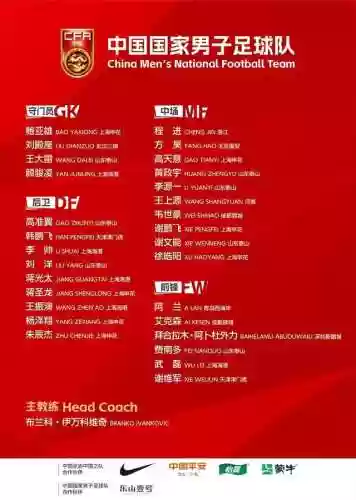 中国队世预赛阵容名单表(国足最新一期大名单公布)