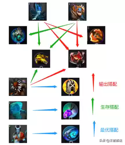 刀塔霸业手游刺客阵容搭配(刀塔霸业最新版本阵容霸主)插图3
