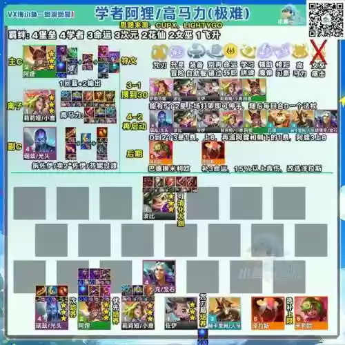 金灿灿物理阵容(金灿灿福星版本哪个阵容最强)插图6