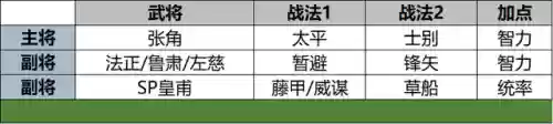 皇甫家阵容(皇甫家的儿子)插图6