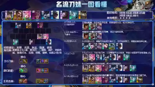 霓虹之夜并肩作战阵容配置(战双帕弥什暗队阵容搭配)插图4