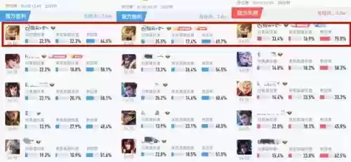 脆皮阵容孙膑(爆炸流孙膑出装)插图3