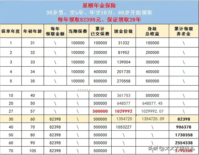 福寿星阵容(扫福最强阵容图片)插图4