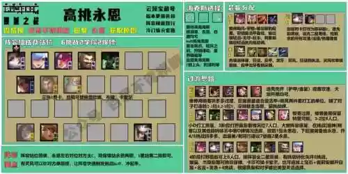 克制极客金克斯的阵容(金克丝配哪个辅助)插图12