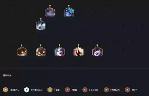 约德尔人阵容及装备(凯尔很讨厌约德尔人么)插图1
