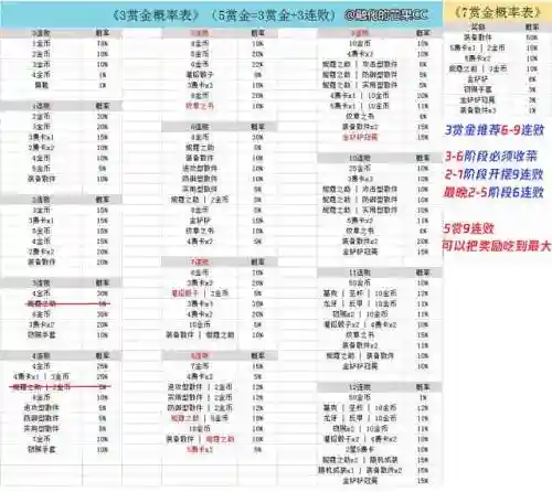 赏金阵容怎么给装备合成(云顶装备合成图表最新)插图4