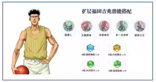 灌篮高手手游射手阵容搭配(灌篮高手手游t0人物)插图10