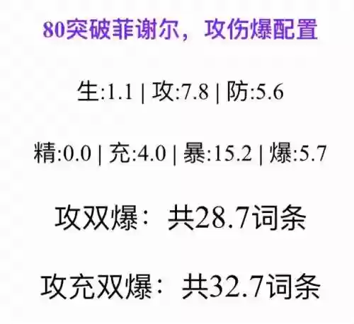 带钟离万叶雷神的阵容(原神钟离阵容搭配推荐)插图4