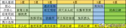炉石战棋教科书阵容(炉石传说战棋攻略一览)
