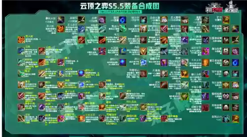 光明五龙族搭配什么阵容(光明与黑暗最强阵容)插图3