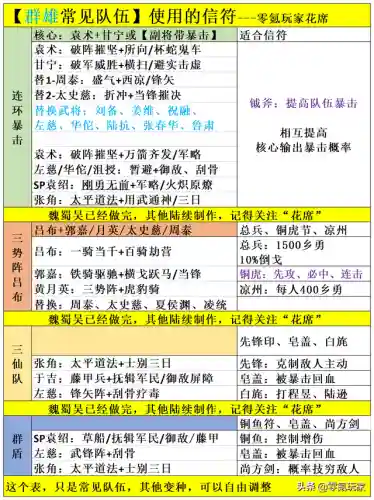群雄吕布程昱阵容(三国杀名将传后期最强阵容)插图6
