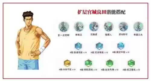 灌篮高手手游射手阵容搭配(灌篮高手手游t0人物)插图15