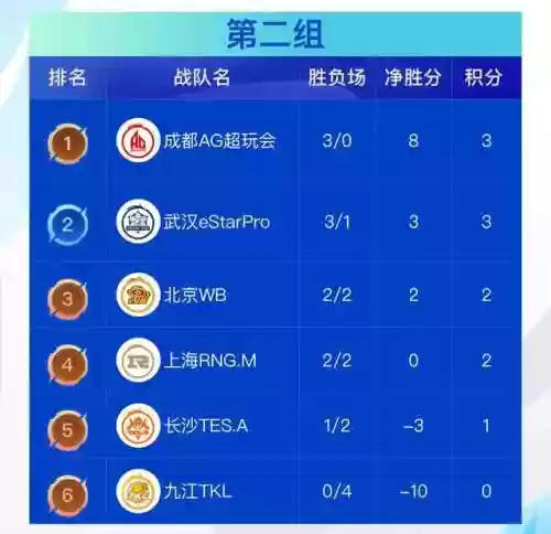 怎么看阵容好坏王者战绩(酒馆战棋亡灵终极阵容)