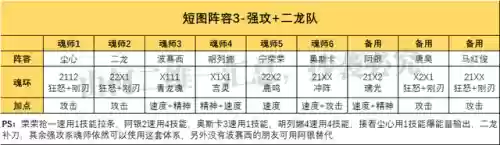 斗魂大陆破甲队标配阵容(斗罗大陆火队最强阵容)插图4
