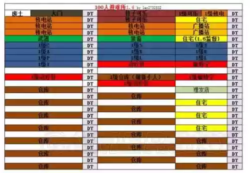 辐射4避难所最强阵容推荐(辐射4有多少个避难所)插图4