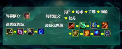 5龙族阵容怎么克制(部落冲突5本最强防御阵型)插图8